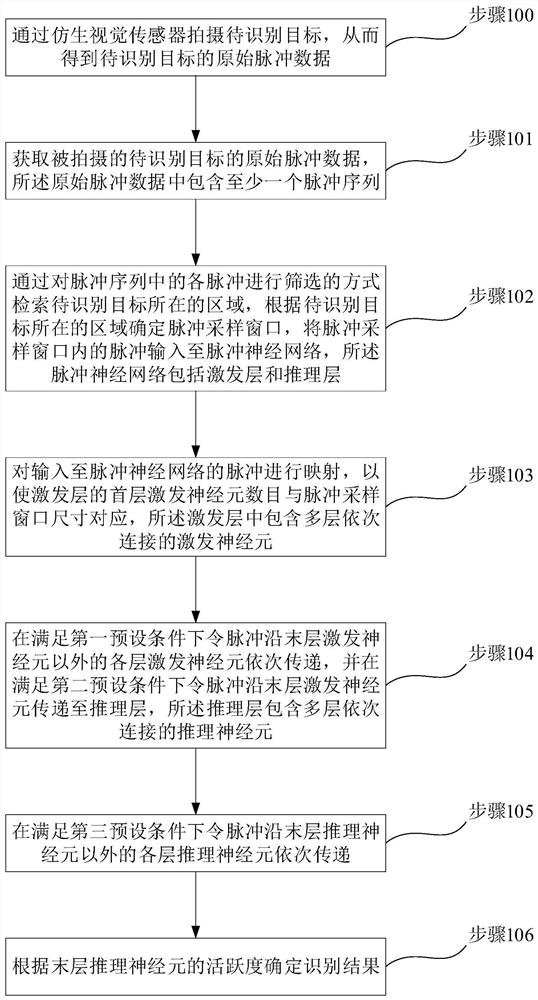 A target recognition method, device, system and computer-readable storage medium