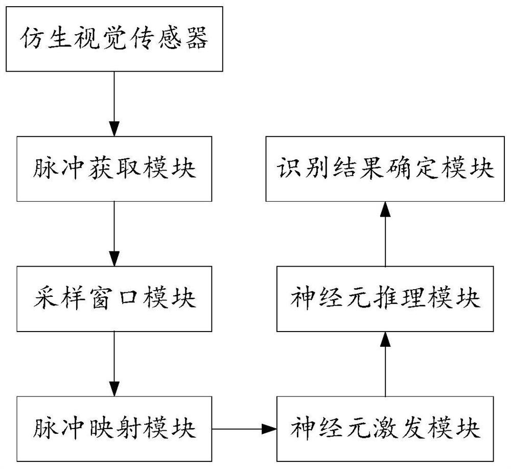 A target recognition method, device, system and computer-readable storage medium