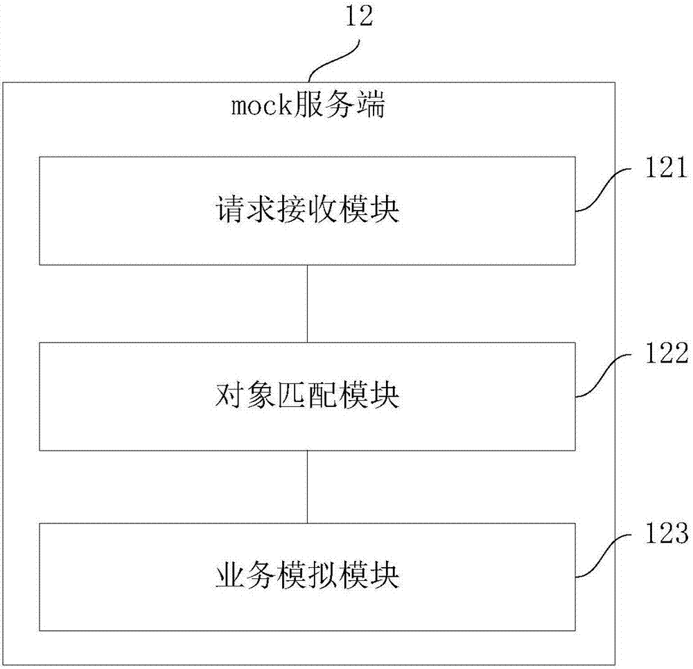 Online mock test method, device and system