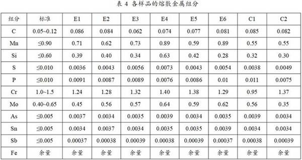 High-toughness welding electrode matched with 14Cr1MoR for hydrogen steel