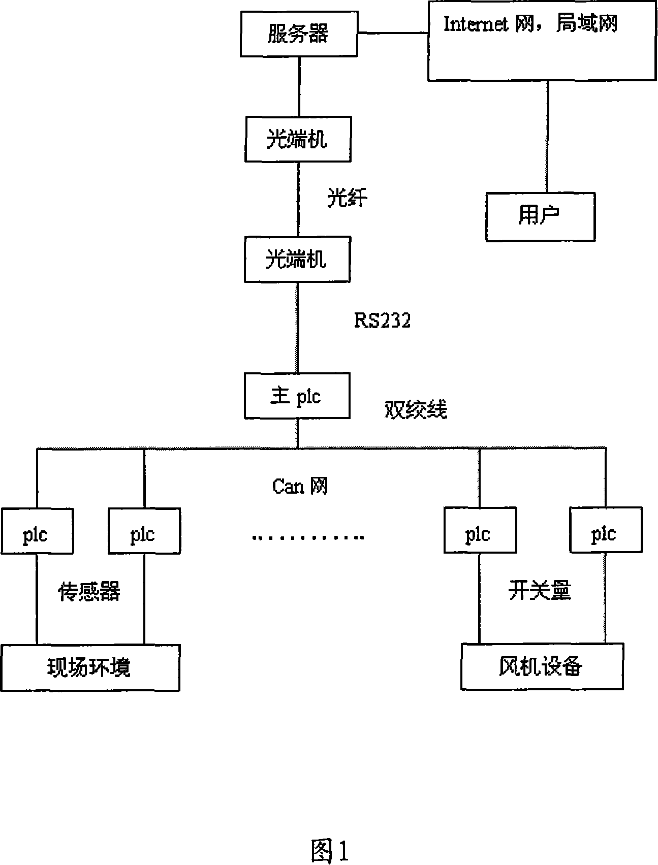 Distributed flexible control method suitable for city long tunnel