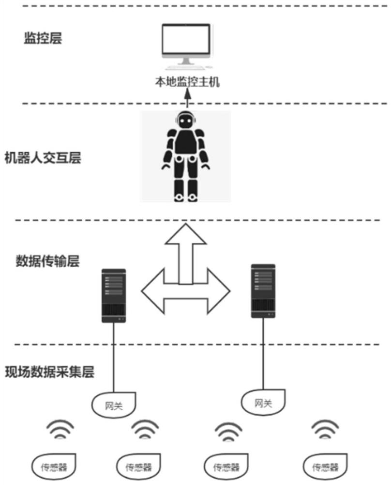 Intelligent space system based on robot control