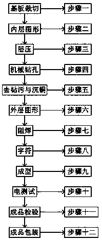 Fabrication process of multi-layer semiconductor printed circuit board