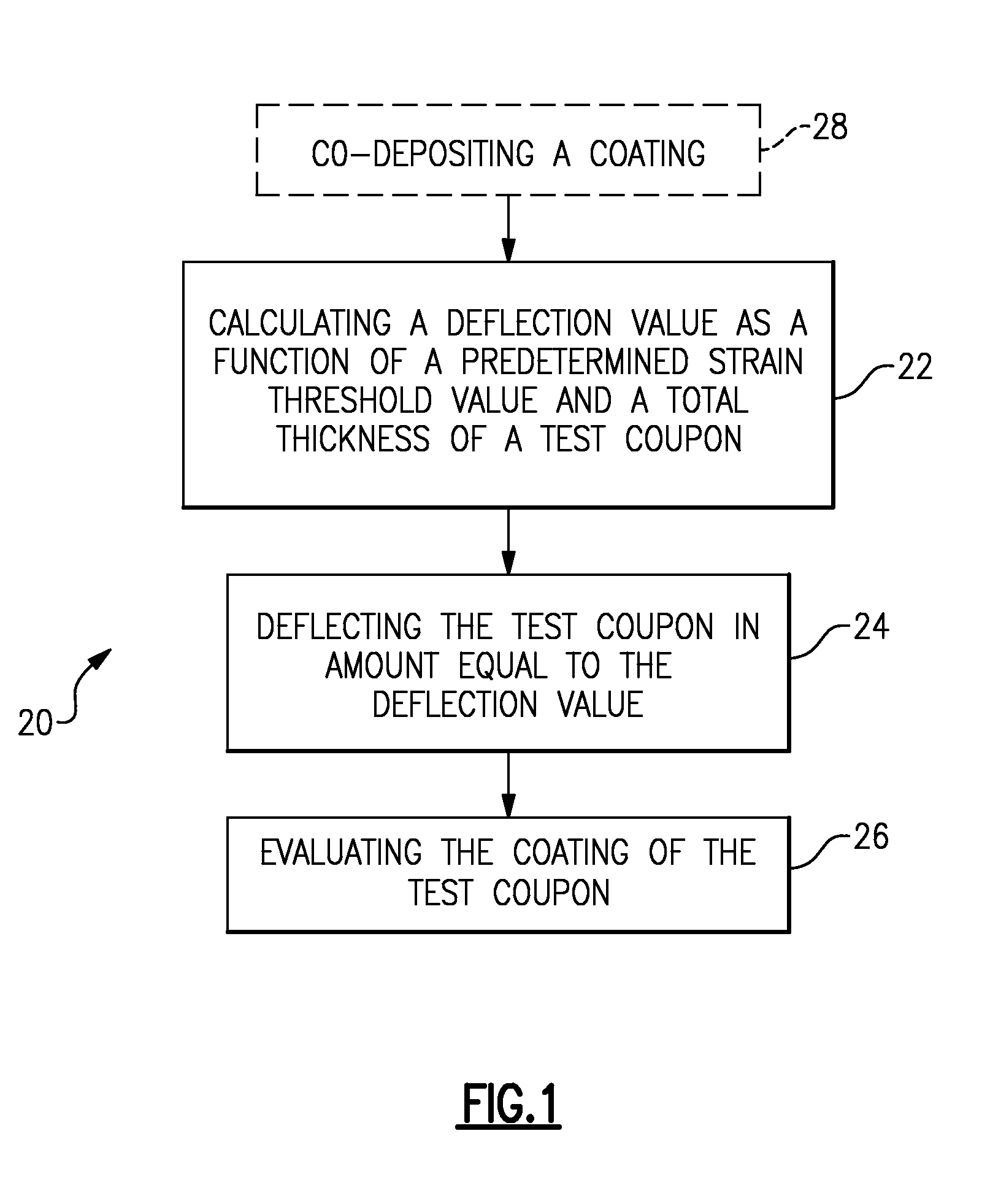 Method and apparatus for evaluation of coated parts