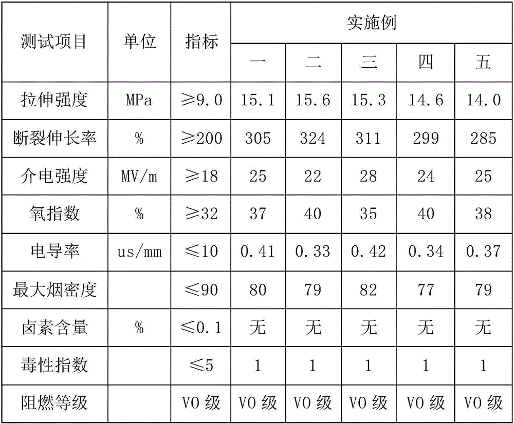 Irradiation-resistant, halogen-free and flame-retardant ethylene-propylene cable material and preparation method thereof