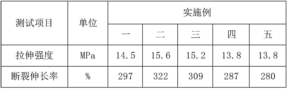 Irradiation-resistant, halogen-free and flame-retardant ethylene-propylene cable material and preparation method thereof