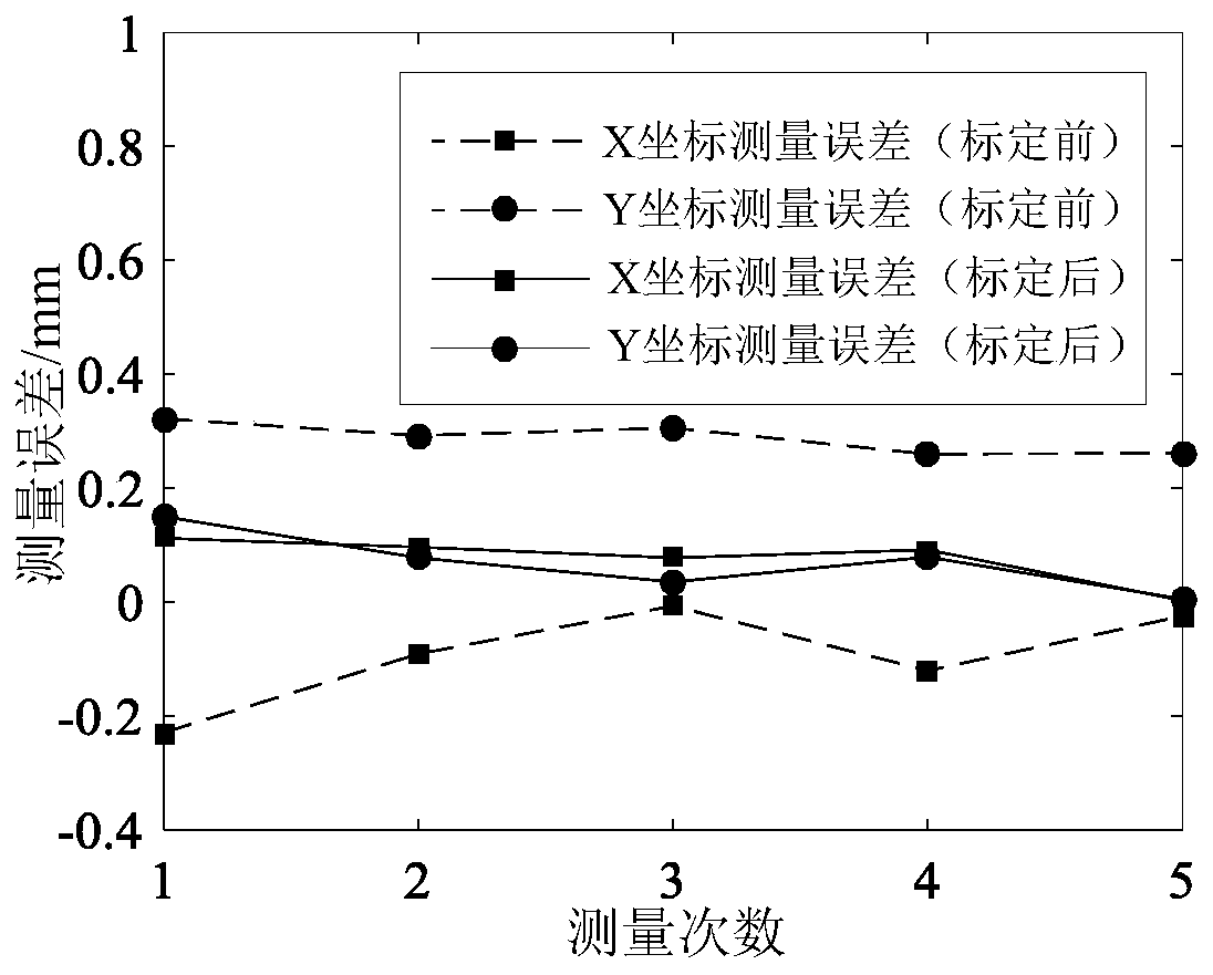 Force bearing point position calibration method for weighing sensor of multi-point mass center measurement equipment