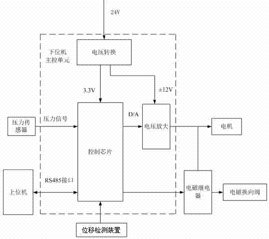 Method for locking clamp on precision machine tool