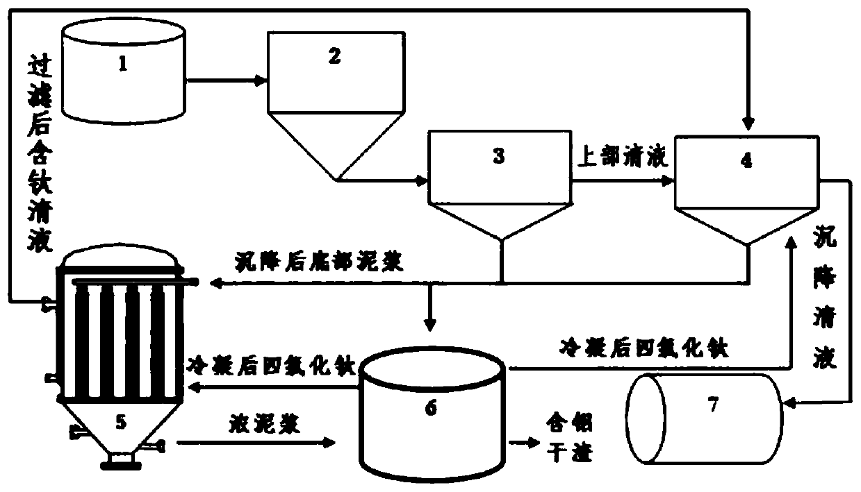 Method for removing aluminum of aluminum powder vanadium-removing crude titanium tetrachloride mud