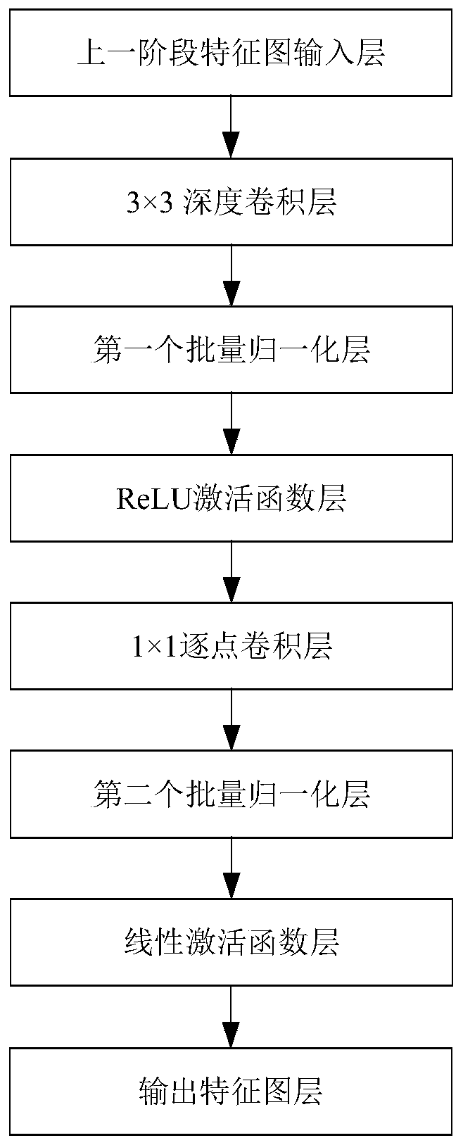 Remote sensing image target detection method based on deep evolution pruning convolutional network