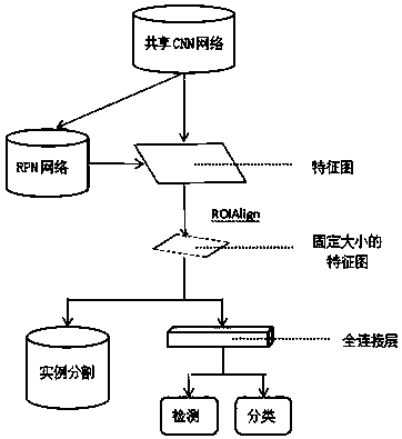 A Mask RCNN-based substation isolation switch detection and identification method