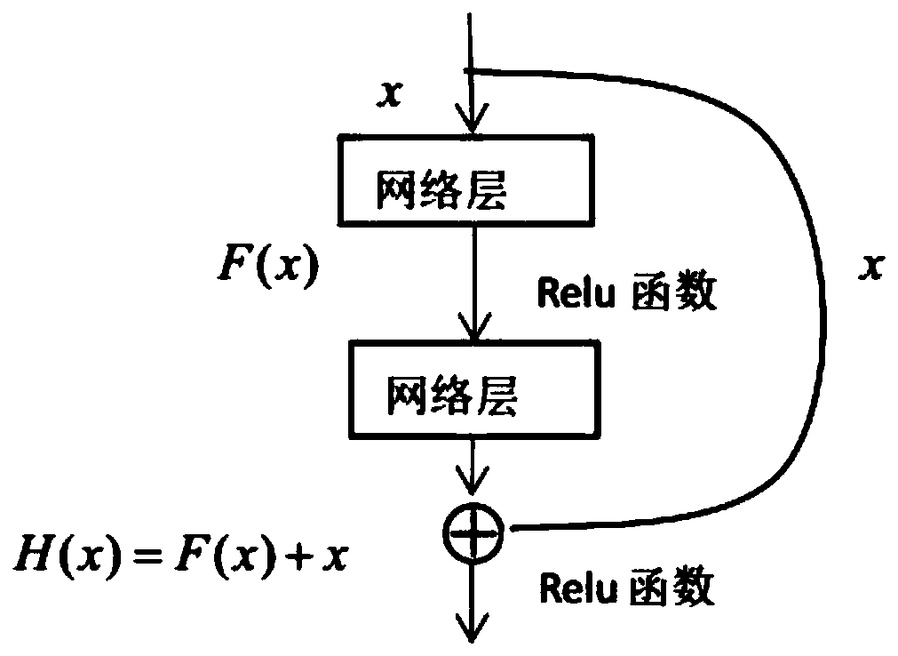 A Mask RCNN-based substation isolation switch detection and identification method