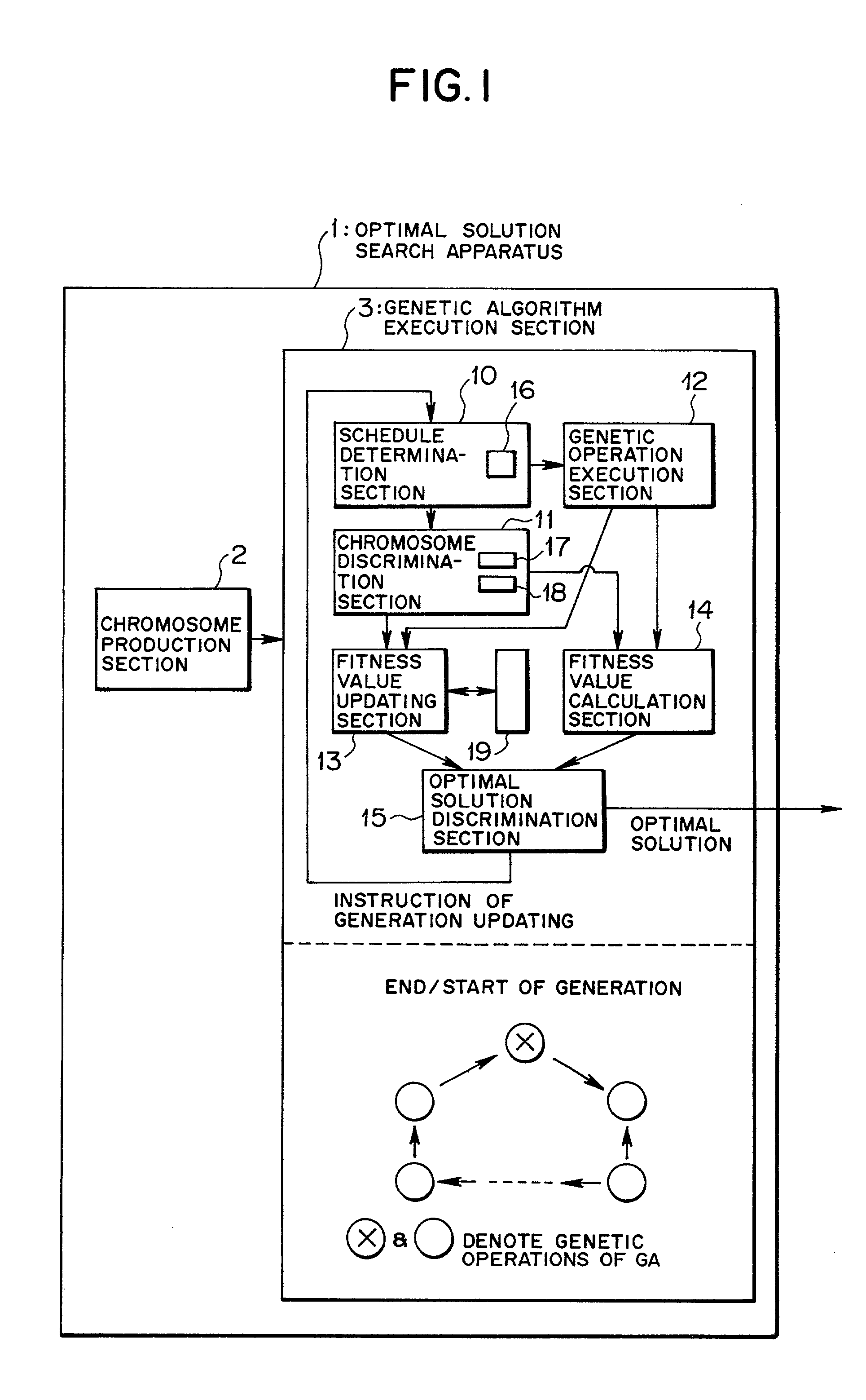 Optimum solution search method and optimum solution search apparatus as well as storage medium in which optimum solution search program is stored