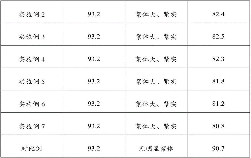 Composite flocculant as well as preparation method and application thereof