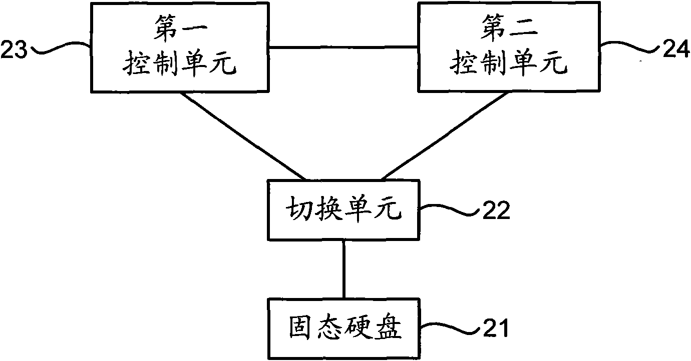 Rigid disk storage system and data storage method