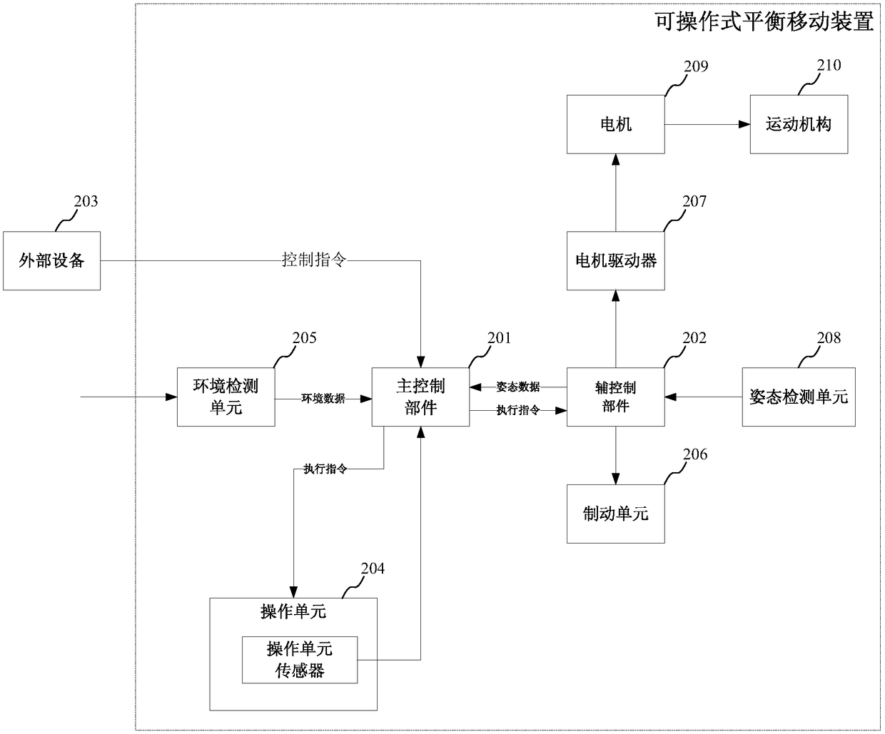 Operable balance moving device, control method thereof, storage medium and electronic terminal