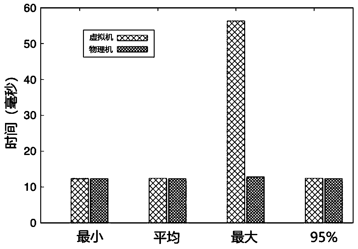 Method and system for constructing virtual machine based on domestic Shenwei processor