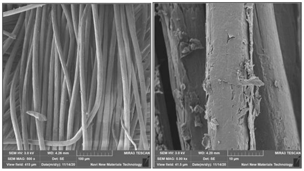 Method for improving dyeing performance of aramid fiber cloth