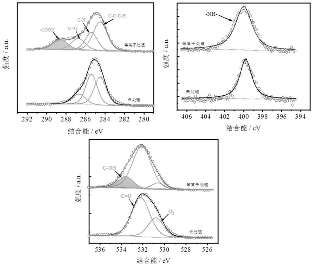 Method for improving dyeing performance of aramid fiber cloth