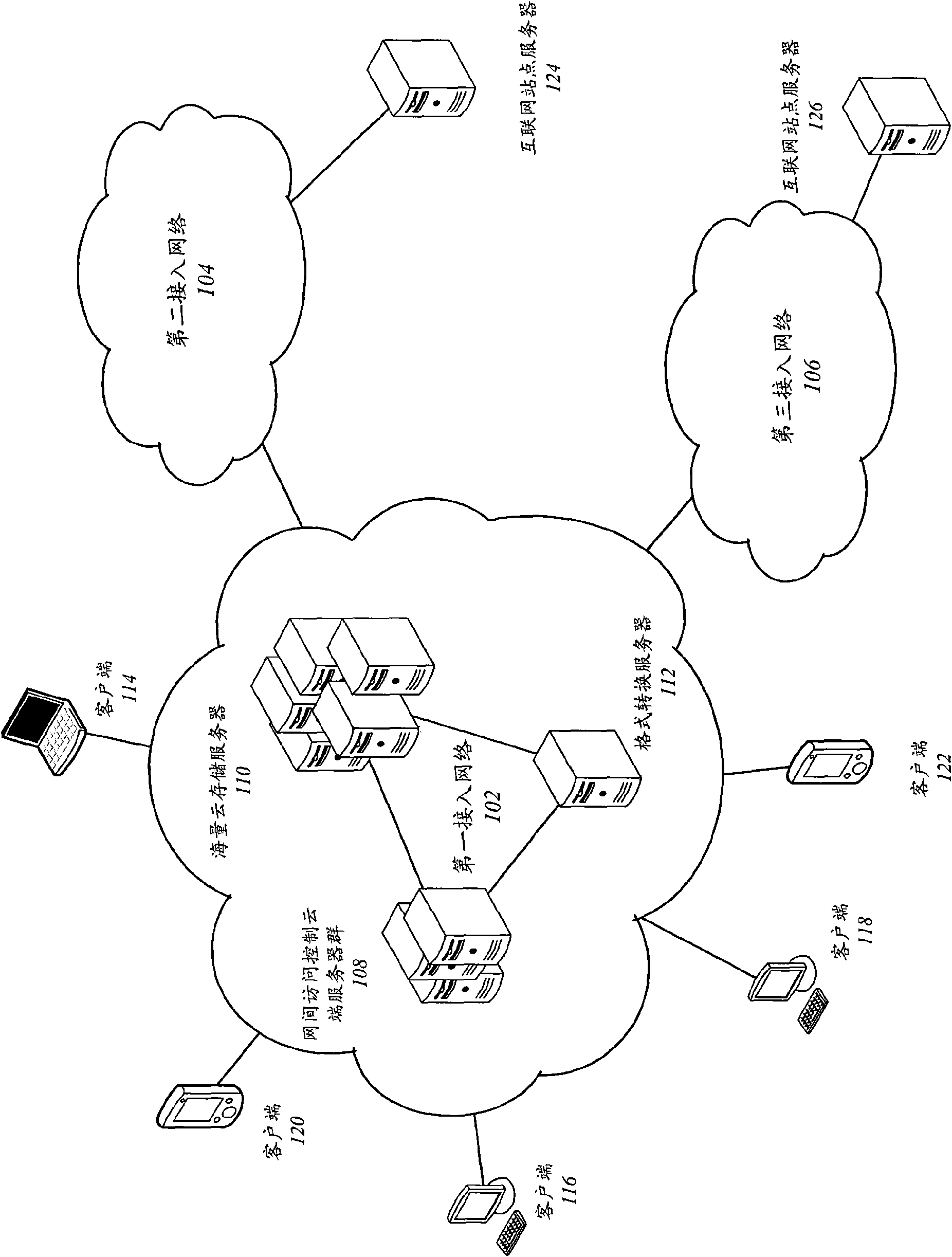 Internet access method and Internet access system