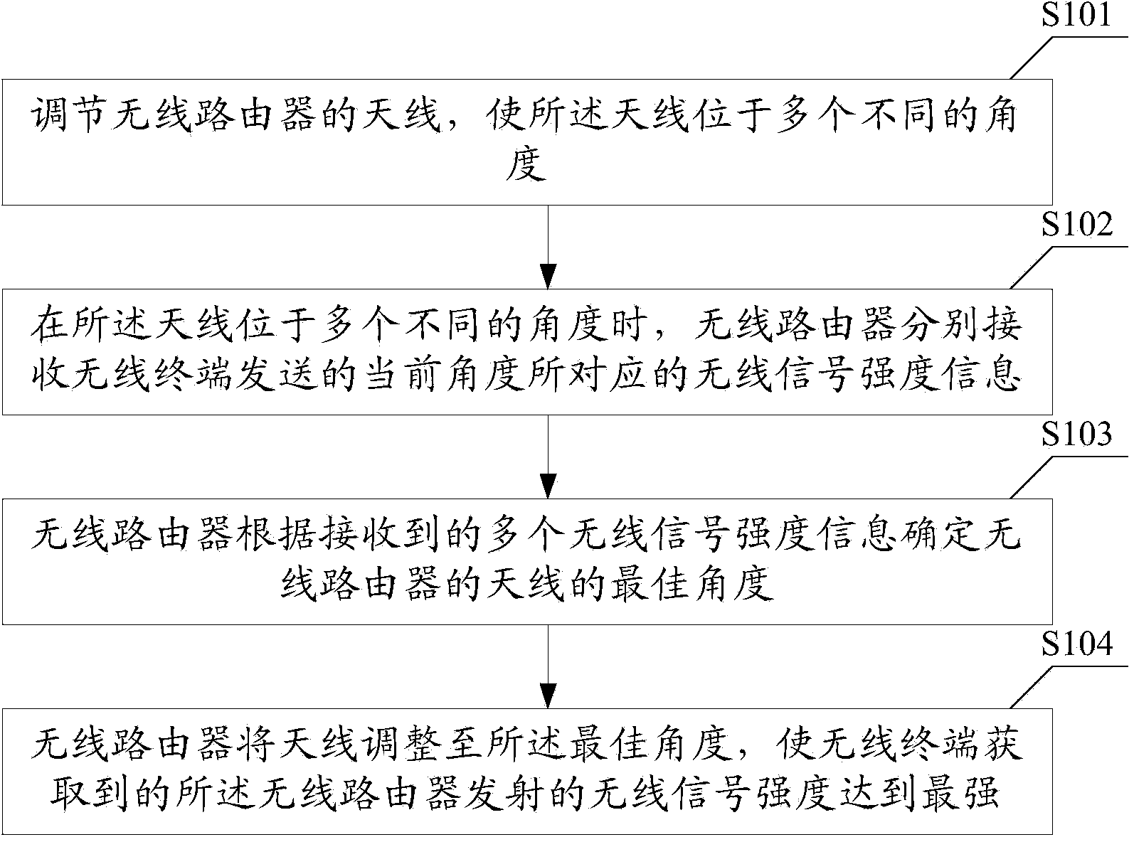 Wireless router and method of adjusting wireless router signal transmission