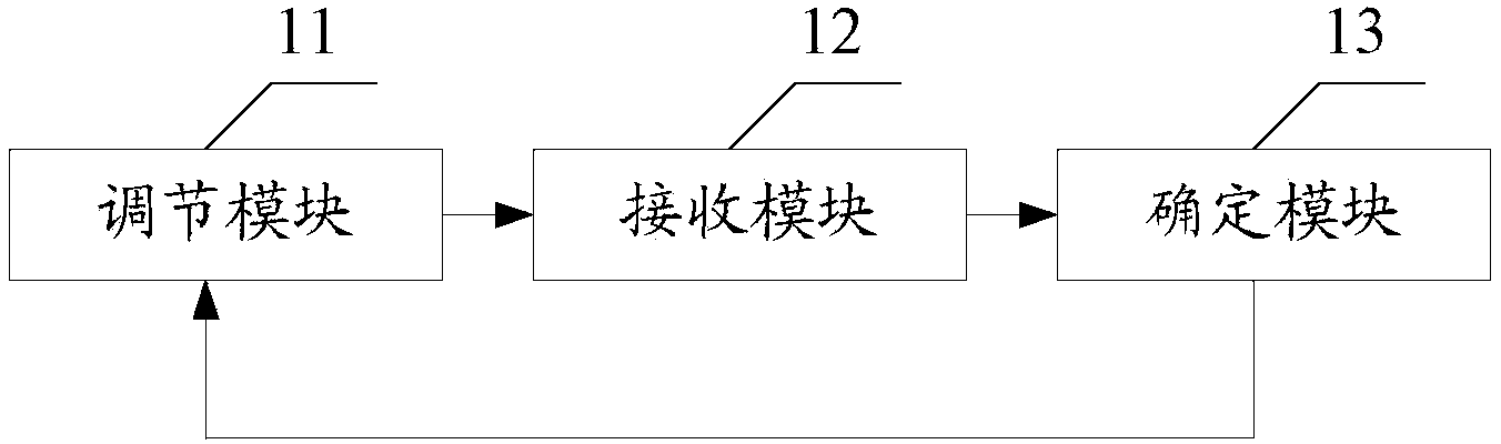 Wireless router and method of adjusting wireless router signal transmission