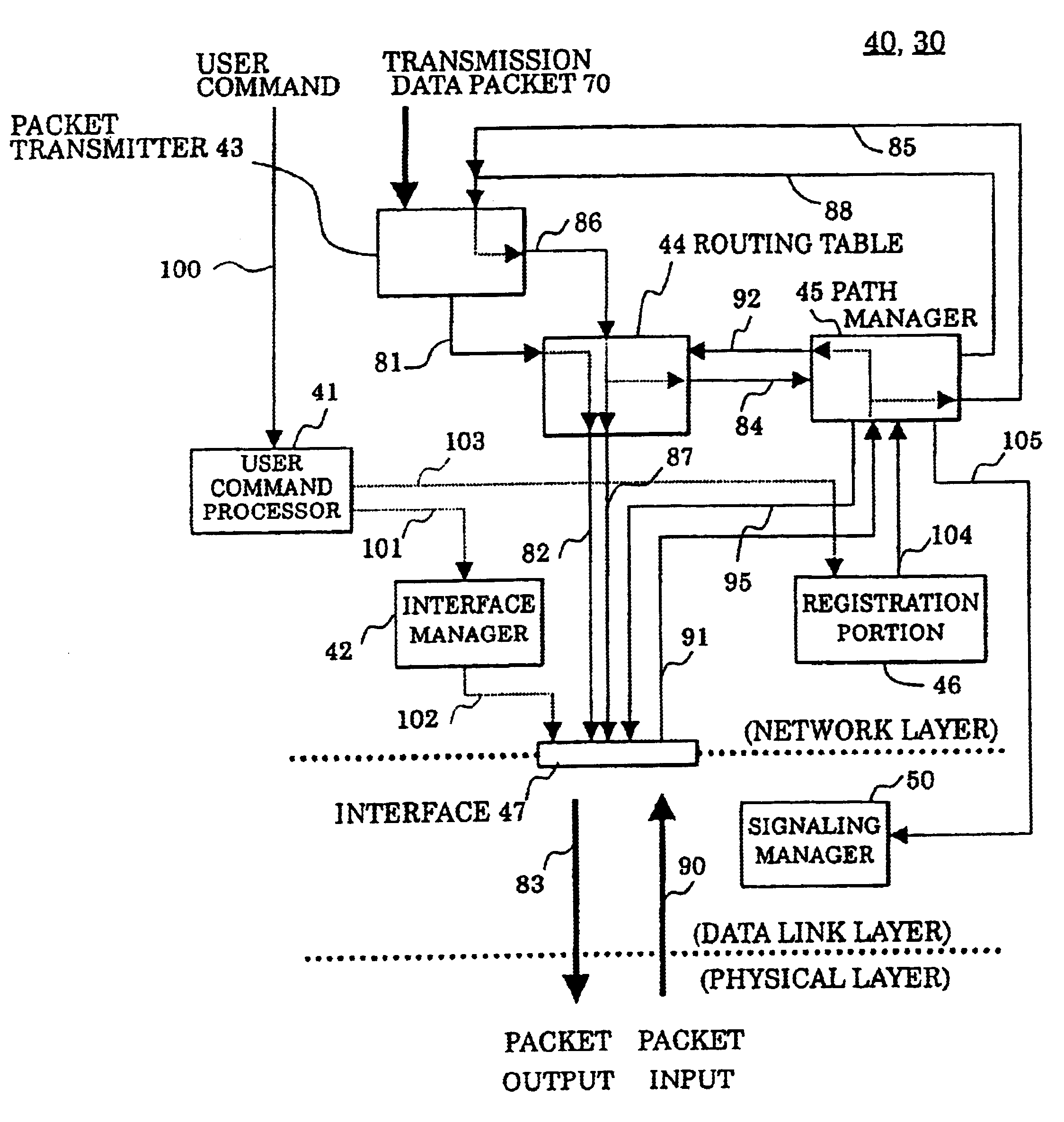 End equipment and router