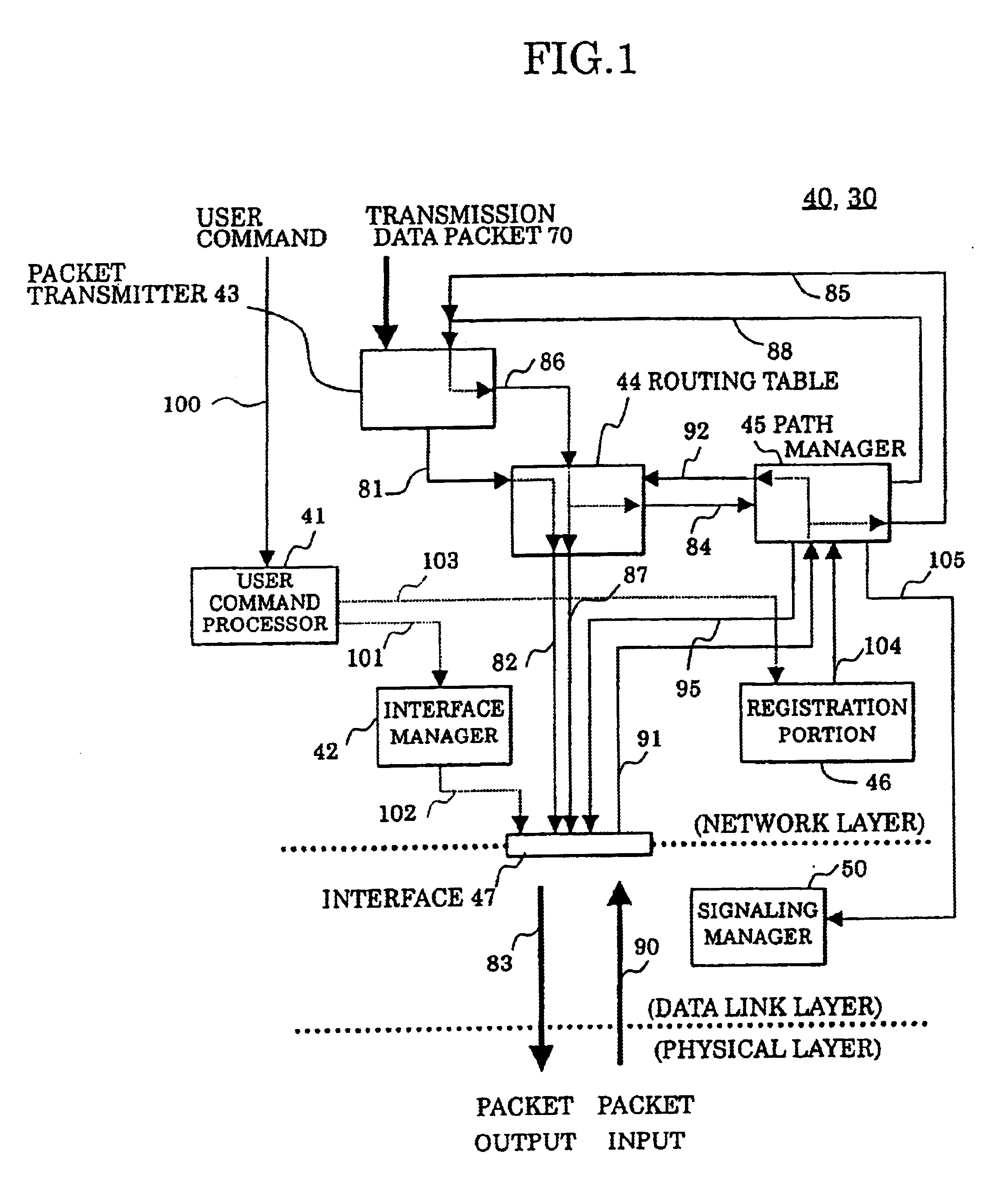 End equipment and router