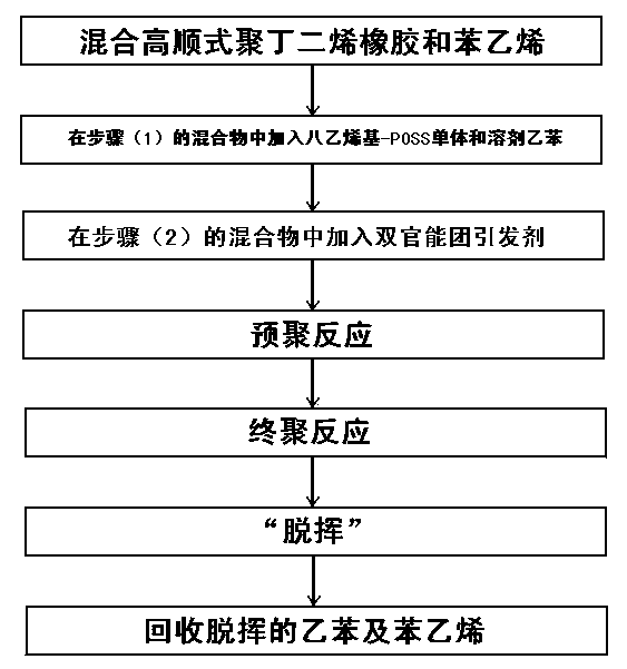 High-impact-resistance polystyrene polymer and preparation method thereof