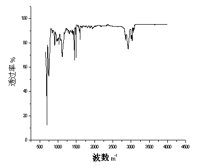 High-impact-resistance polystyrene polymer and preparation method thereof