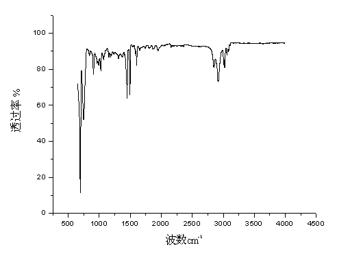 High-impact-resistance polystyrene polymer and preparation method thereof