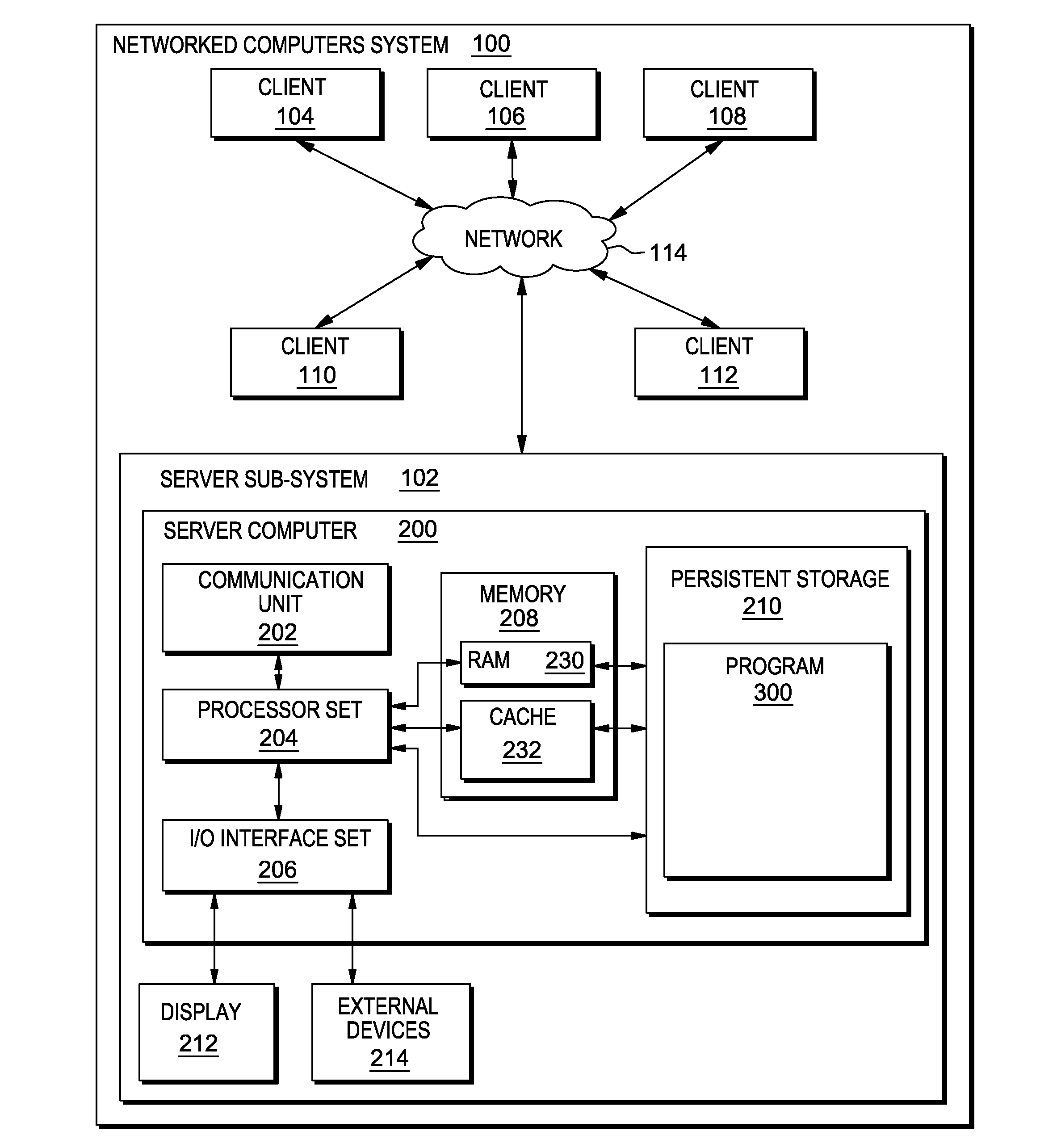 Reporting and summarizing metrics in sparse relationships on an oltp database