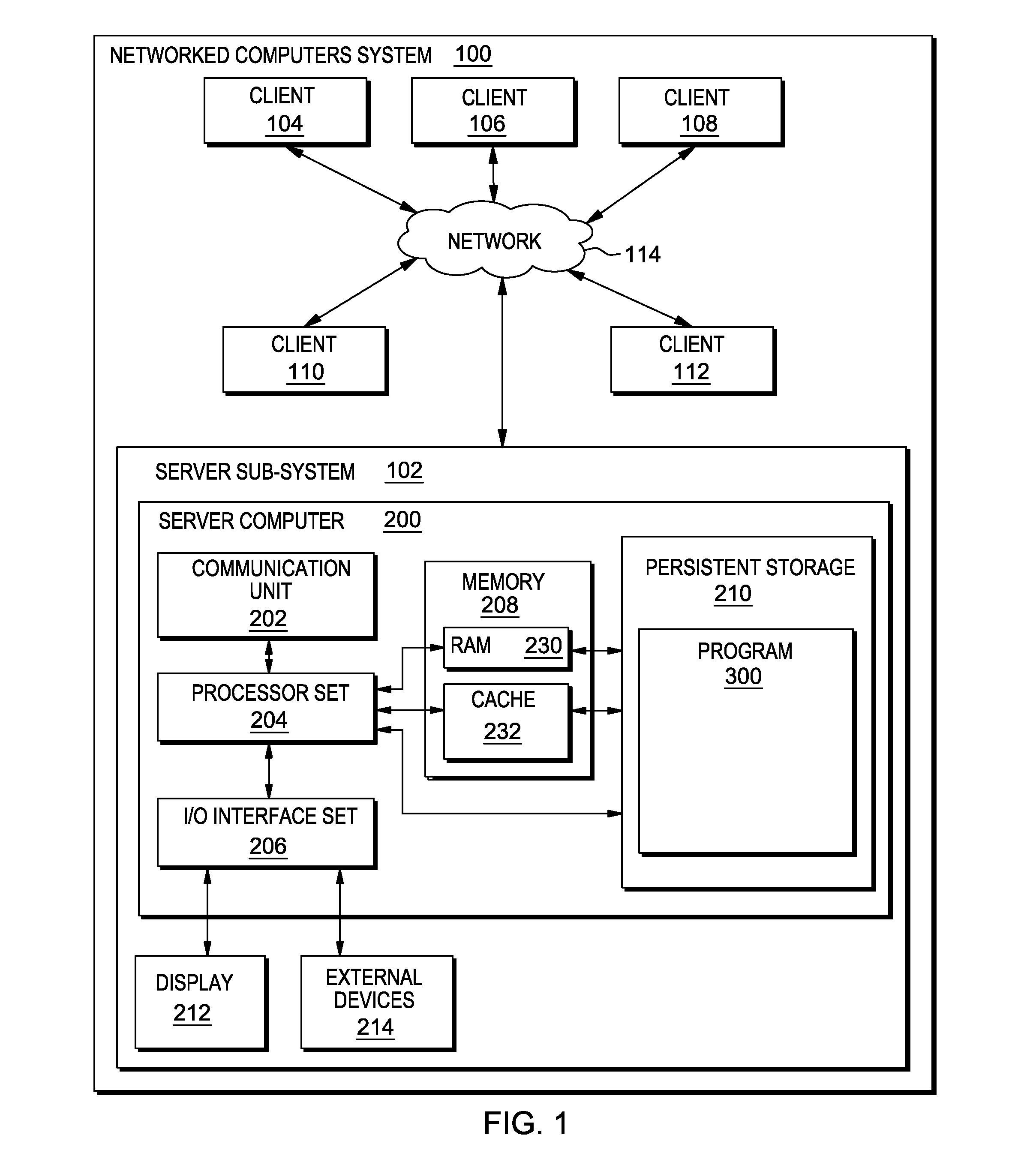 Reporting and summarizing metrics in sparse relationships on an oltp database