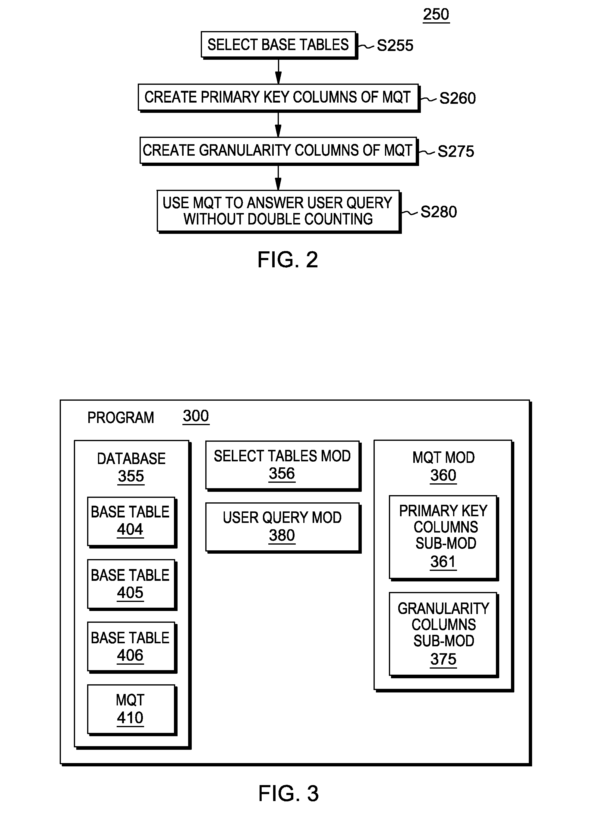 Reporting and summarizing metrics in sparse relationships on an oltp database