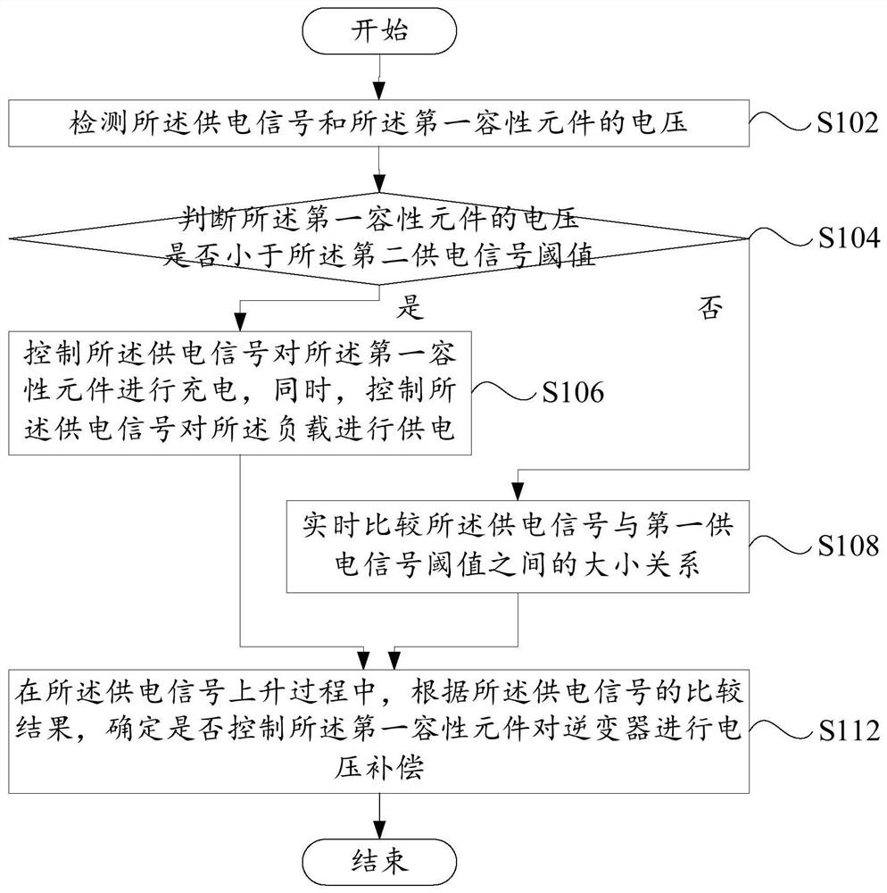 Operation control method, device, circuit, home appliance and computer storage medium