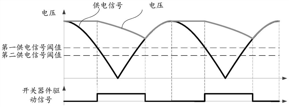 Operation control method, device, circuit, home appliance and computer storage medium