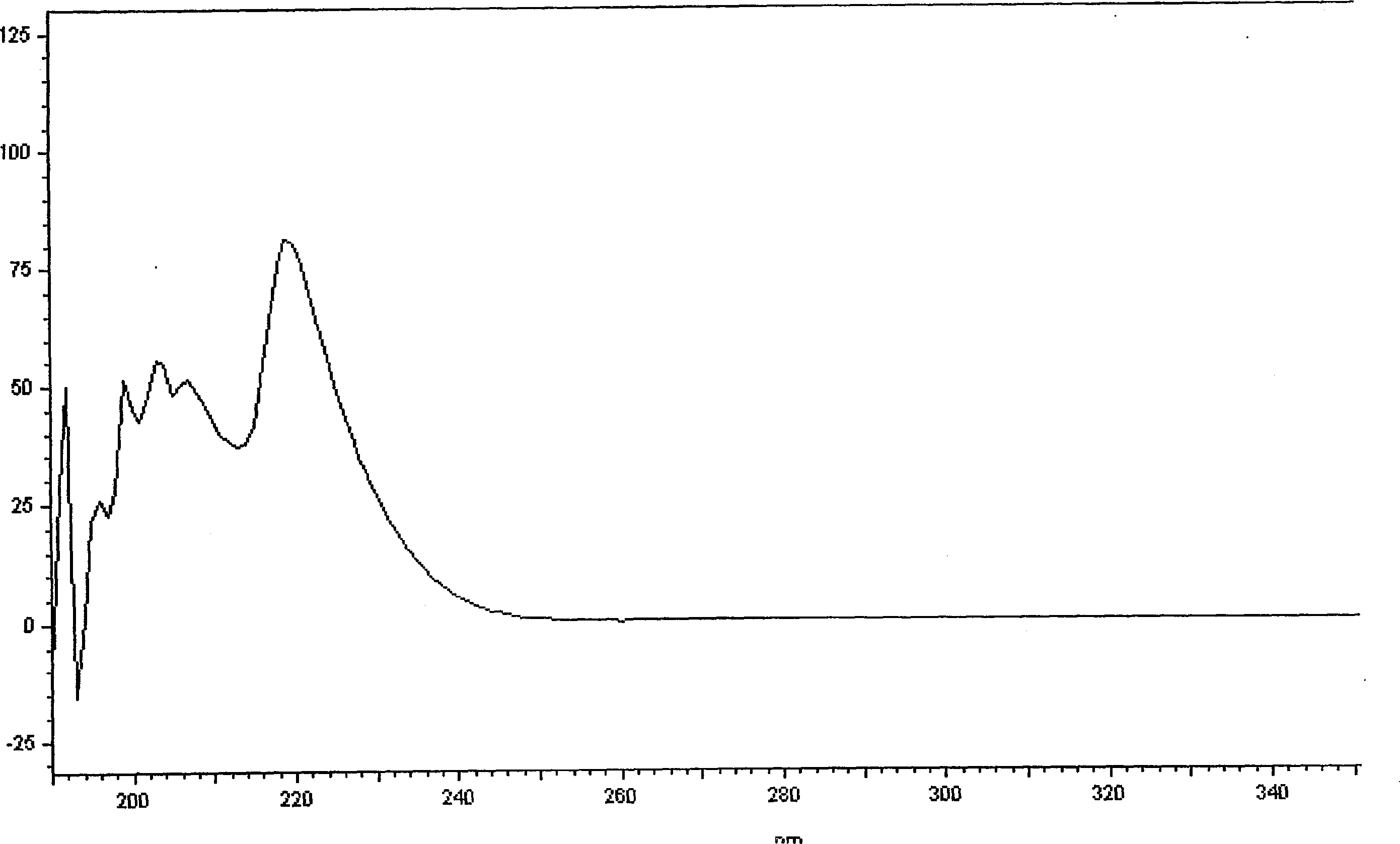 Antibiotic in lactam class, and prepartion method