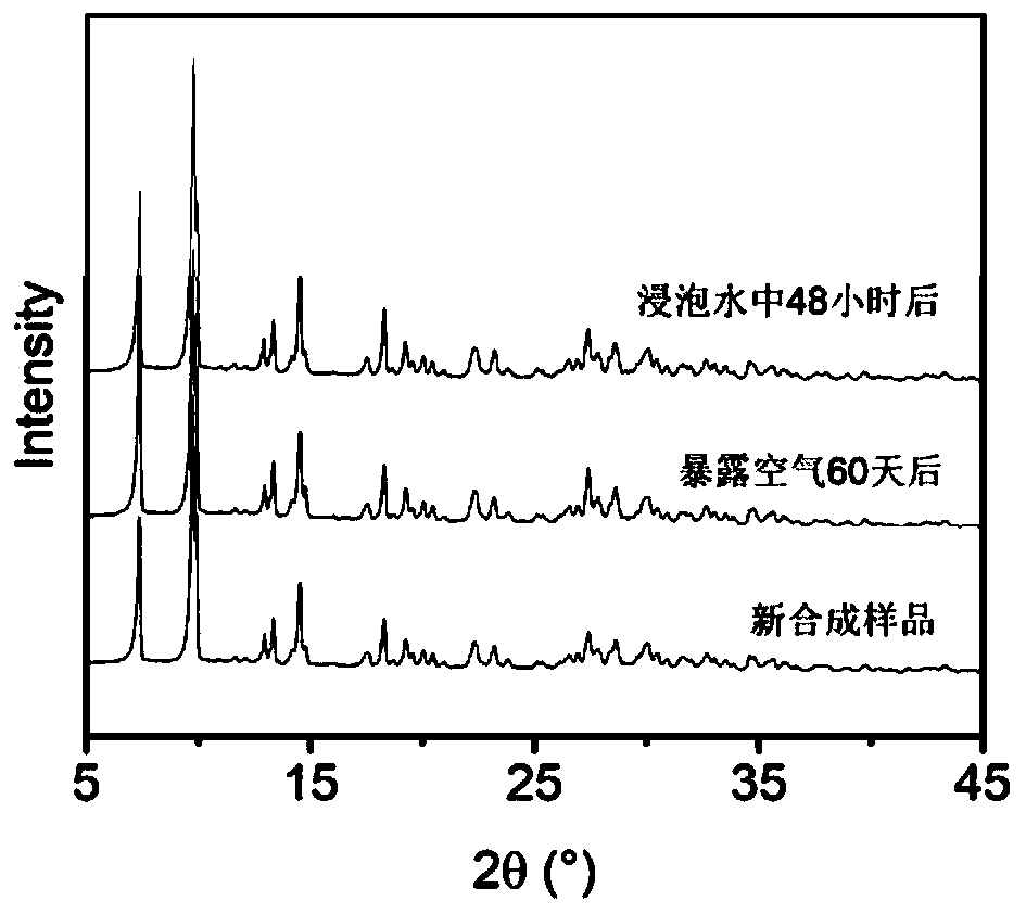 Ethylene and ethane adsorbing separation method based on ultramicroporous metal organic framework material