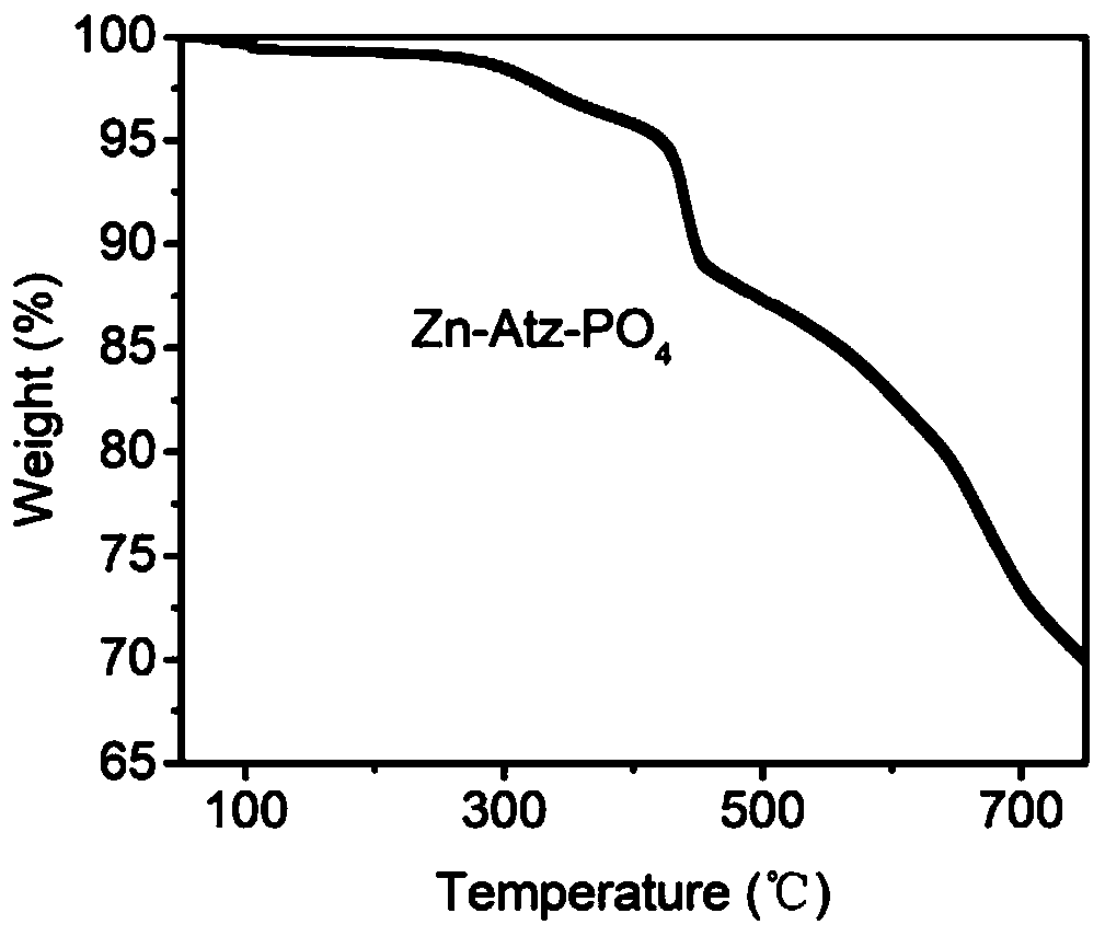 Ethylene and ethane adsorbing separation method based on ultramicroporous metal organic framework material