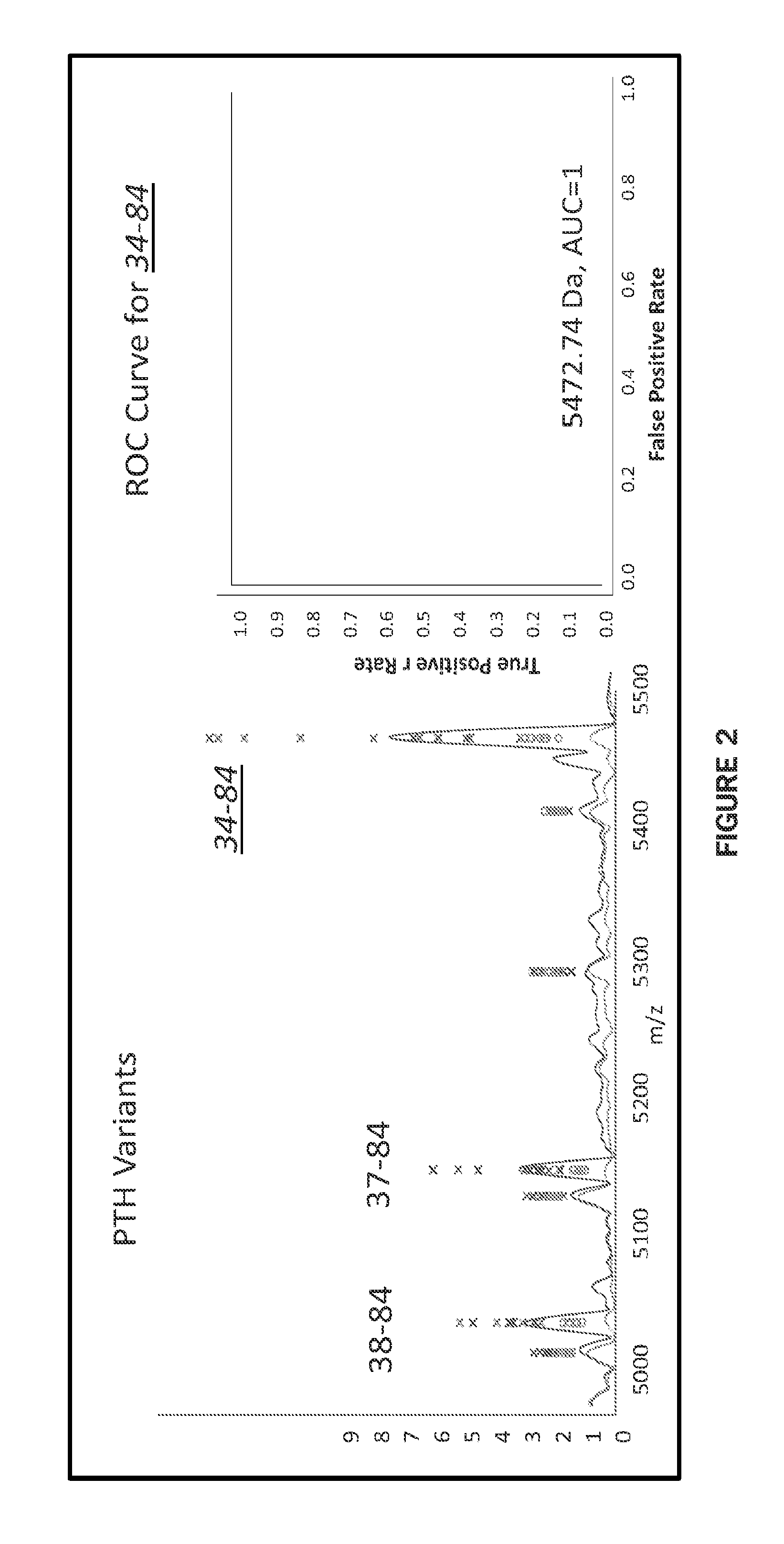 Parathyroid hormone variants and assays related to disease