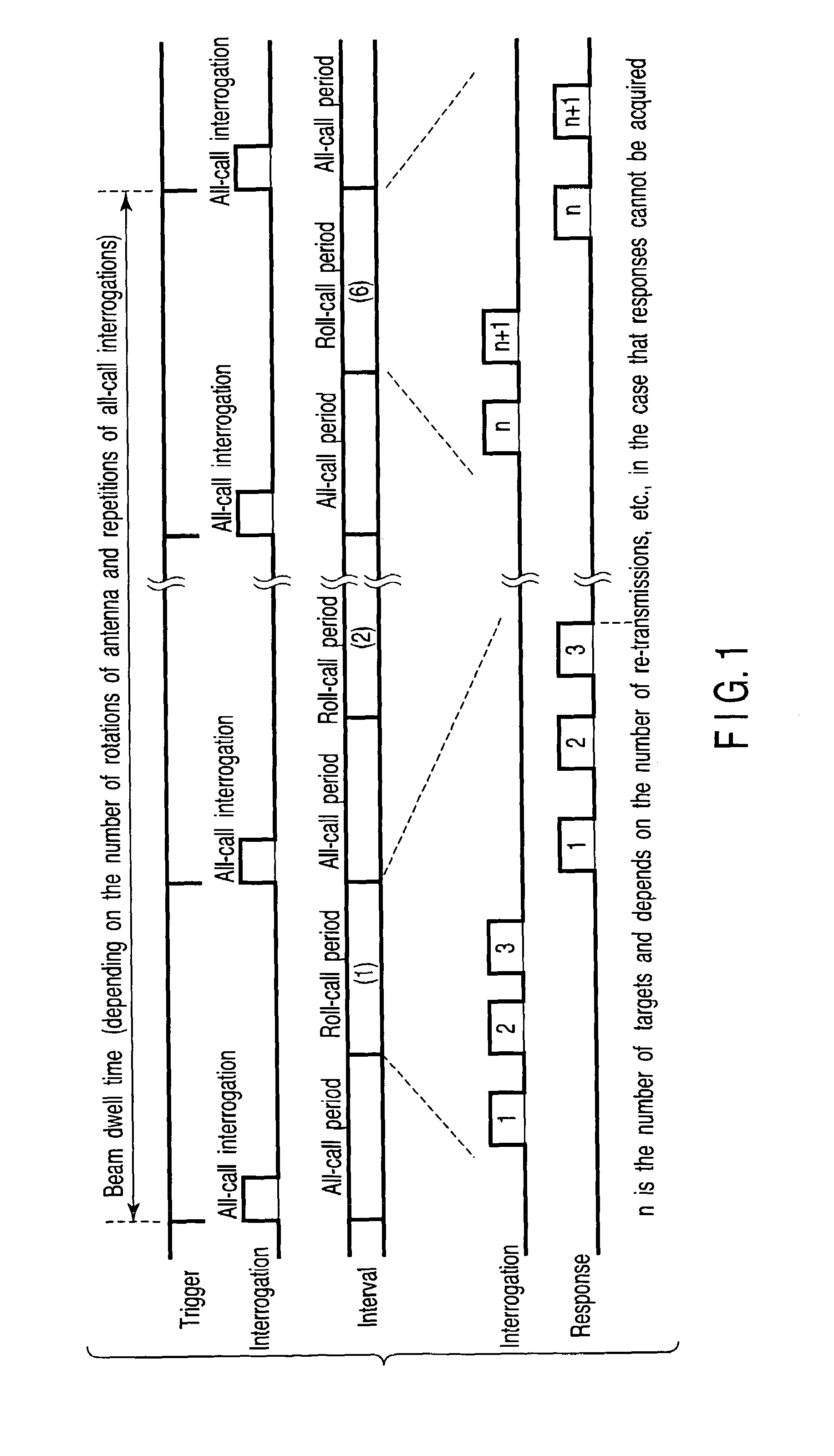 Secondary surveillance radar and its interrogation transmission method