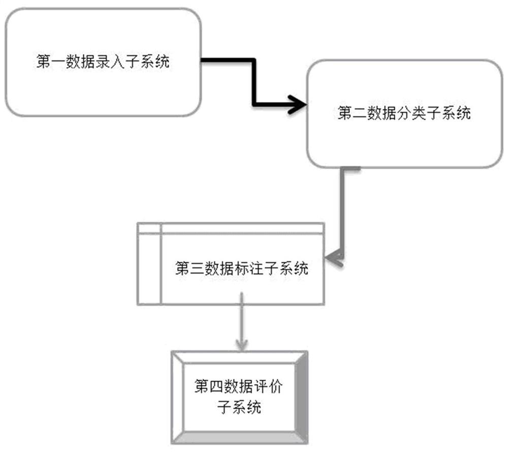 Nasal nursing sensitivity quality evaluation index system