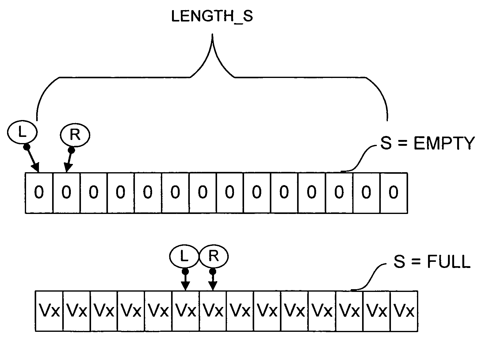 Maintaining a double-ended queue as a linked-list with sentinel nodes and delete flags with concurrent non-blocking insert and remove operations using a double compare-and-swap primitive