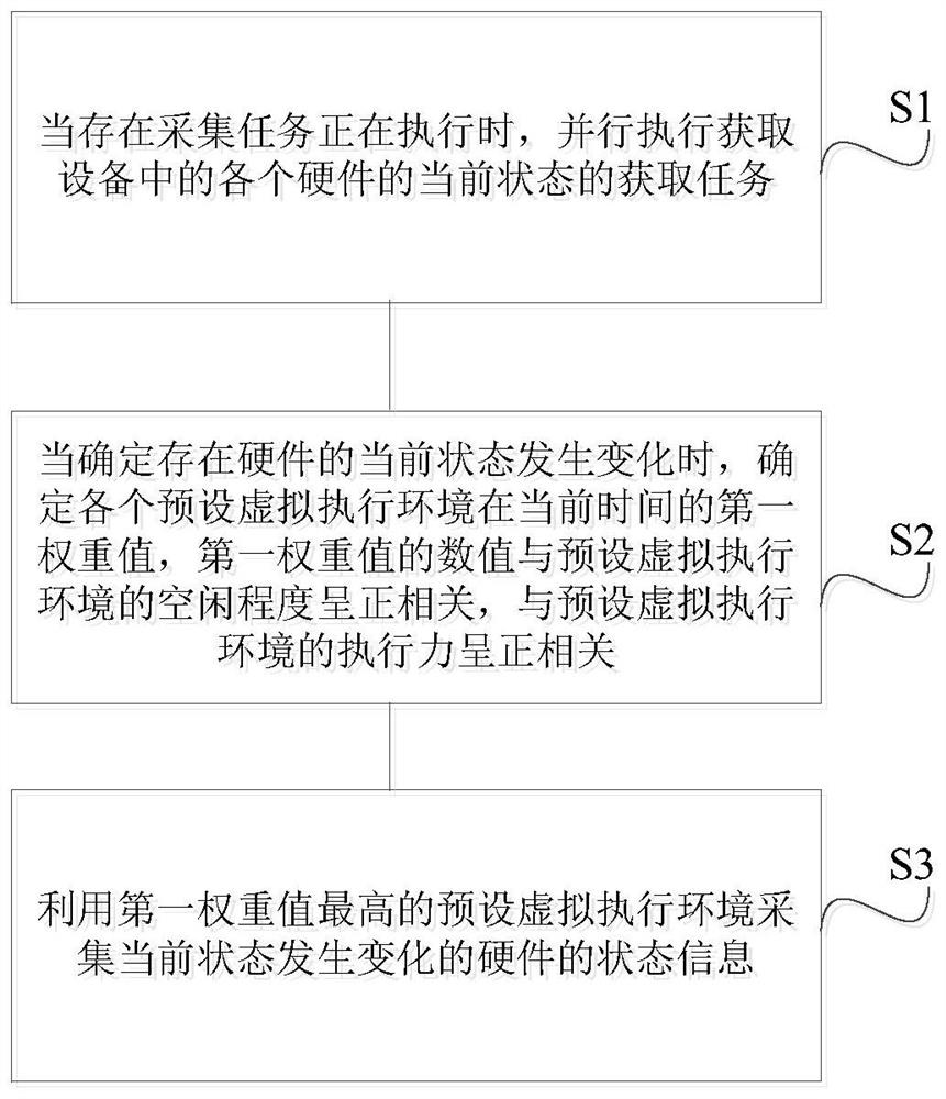 State information acquisition method and related assembly thereof