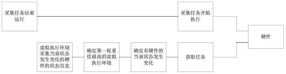 State information acquisition method and related assembly thereof