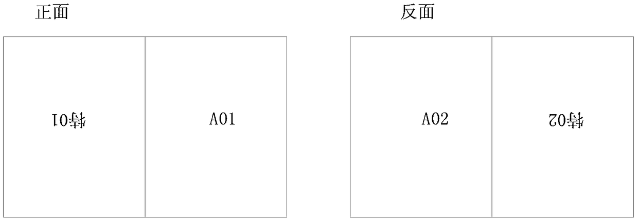 Layout layout method, device and system