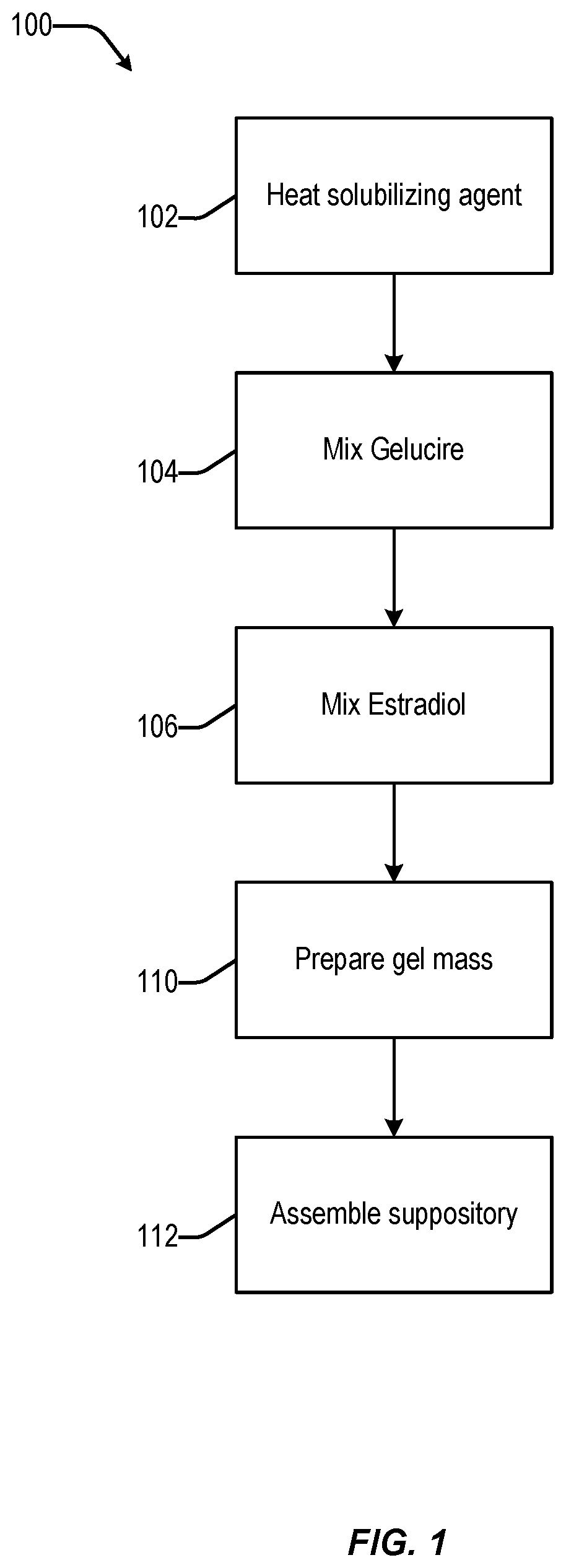 Vaginal inserted estradiol pharmaceutical compositions and methods