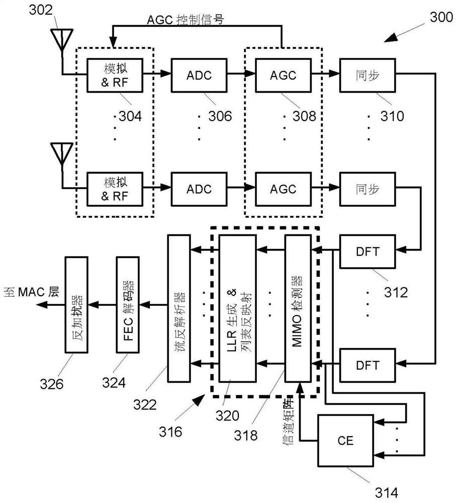 MIMO-OFDM wireless signal detection method and system with channel matrix preprocessing before detection