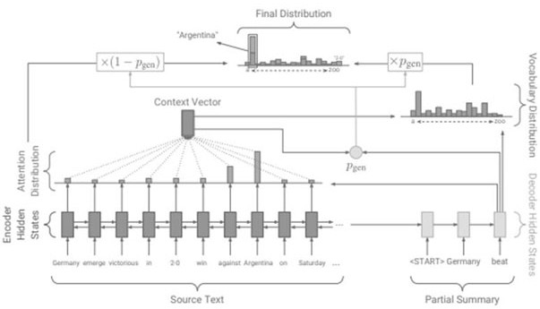 Question generation method based on progressive multi-discriminator