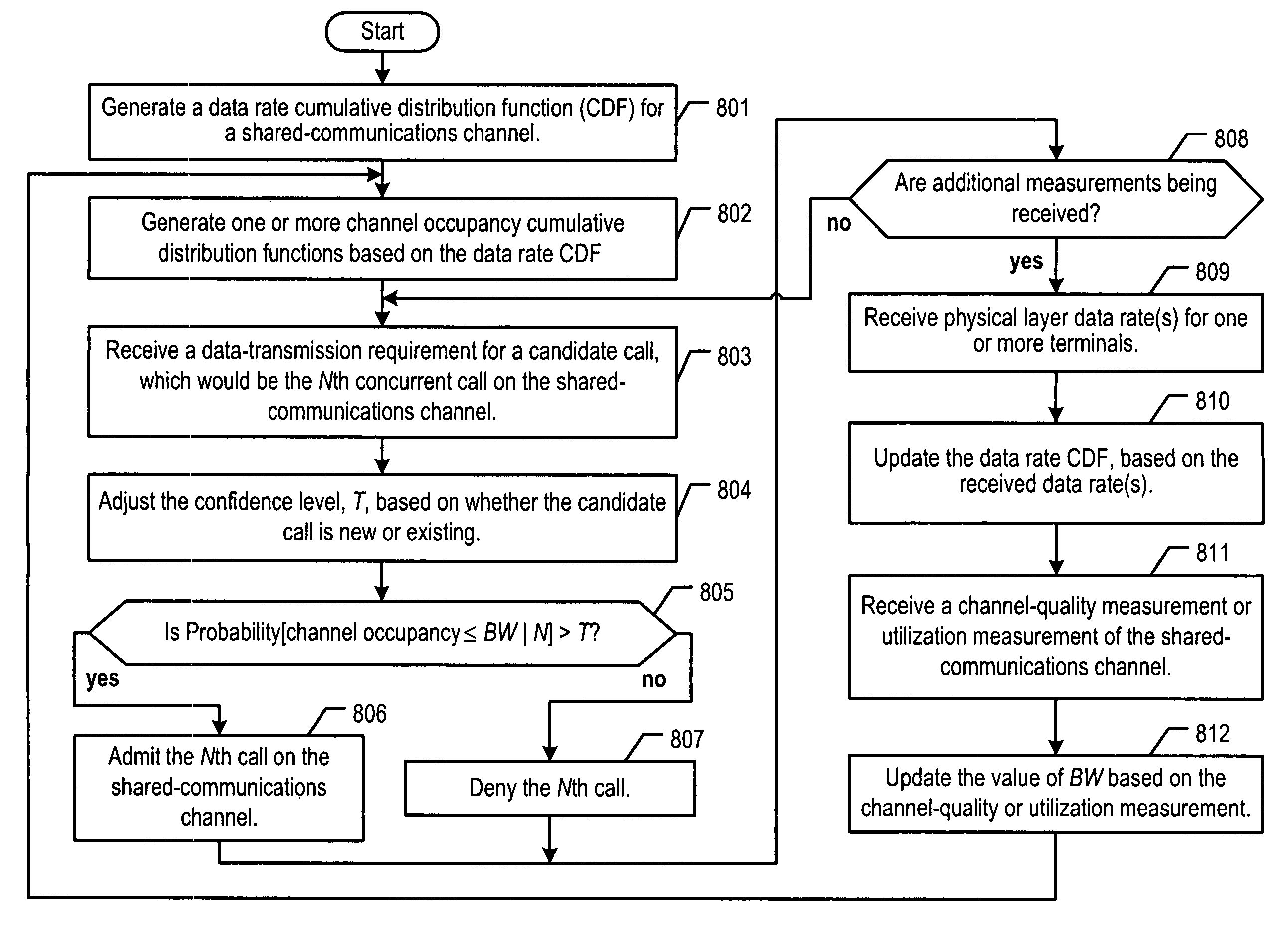 Call admission control for mobility-capable telecommunications terminals